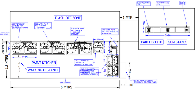 Conventional spray paint system